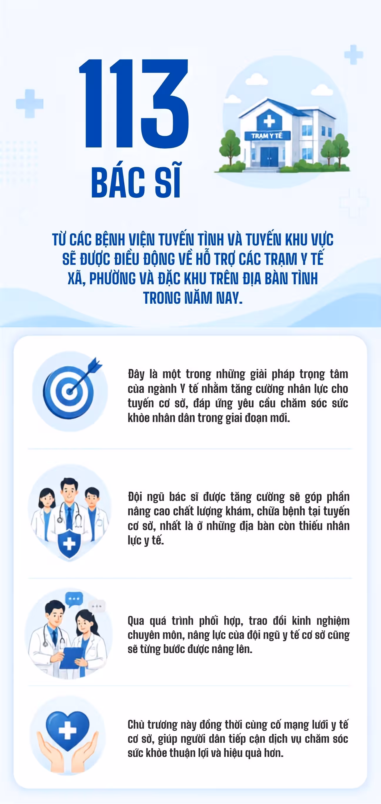 Quảng Ninh điều động 113 bác sĩ hỗ trợ trạm y tế cấp xã năm 2026