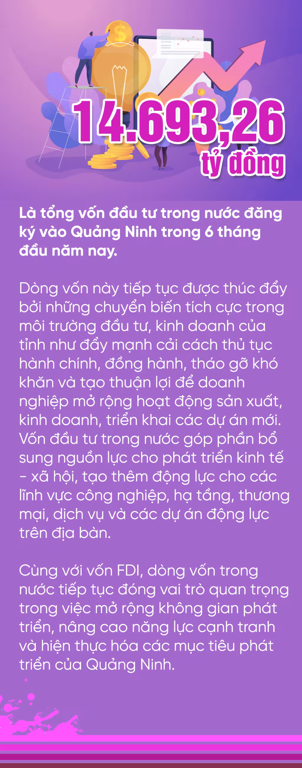 Quảng Ninh thu hút hơn 14.600 tỷ đồng vốn đầu tư trong nước nửa đầu năm 2026